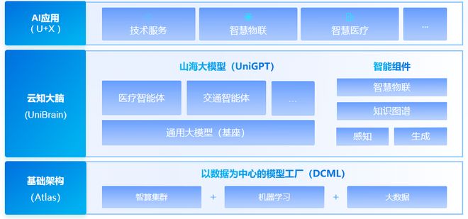 13年死磕一个真理这家中国AI黑马冲刺IPO
