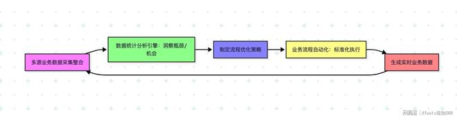 2026主流CRM厂商盘点：7 款系统数据与自动化能力对比选